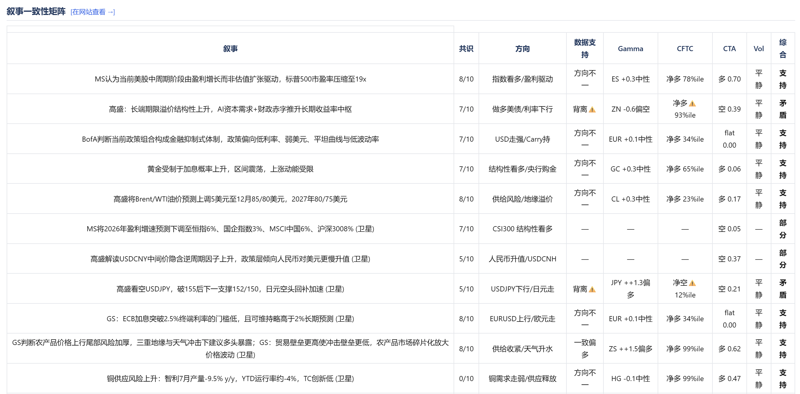 其它资产叙事概要