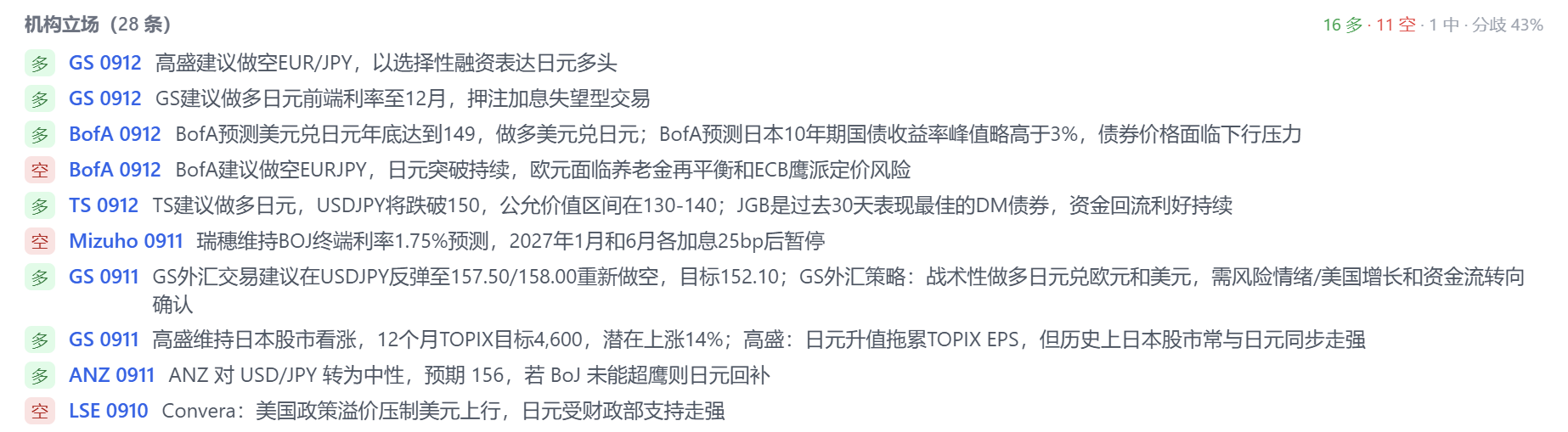 叙事详析 · USDJPY
