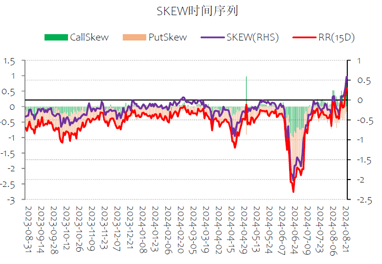 FX期权显示情绪太异常了！