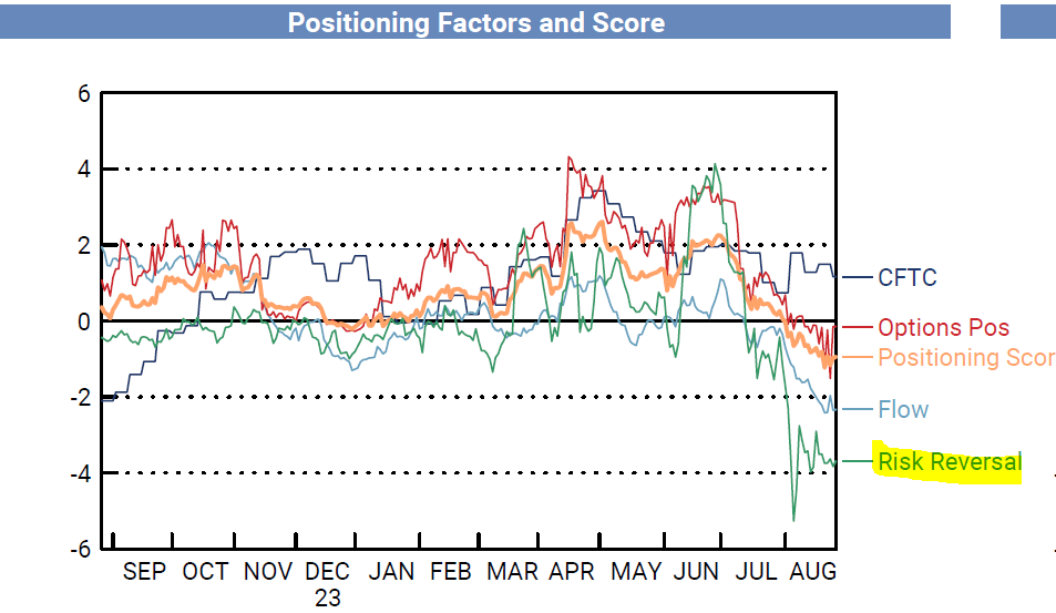 FX Position Update 20240827