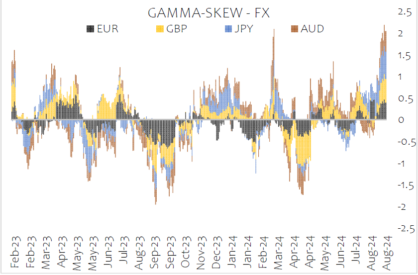 FX Position Update 20240827