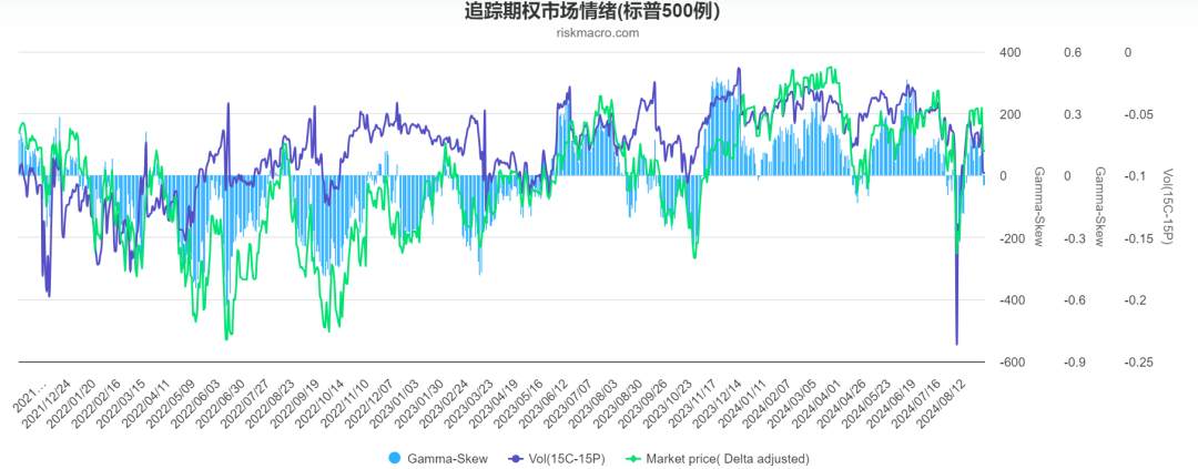 美股可以抄底 / 做空了么?