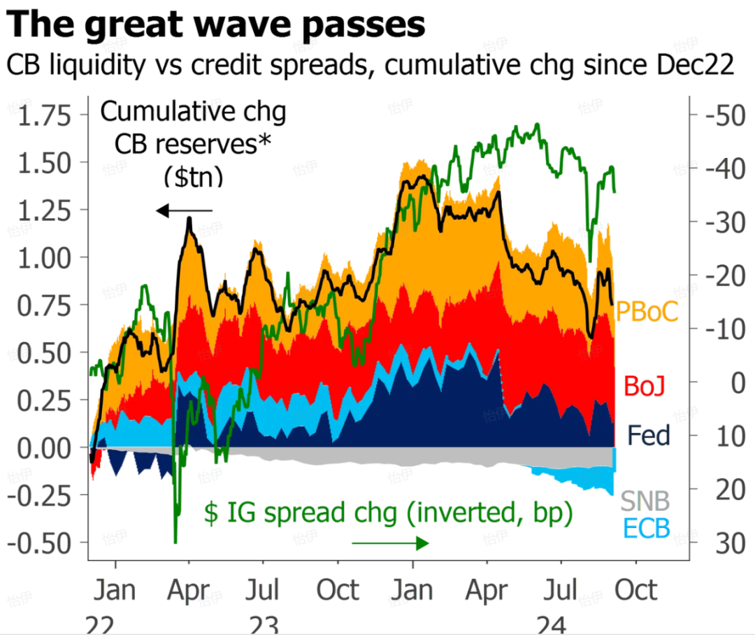 市场流动性更新 20240906