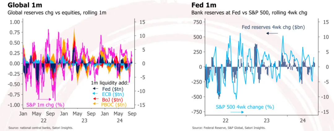 市场流动性更新 20240906