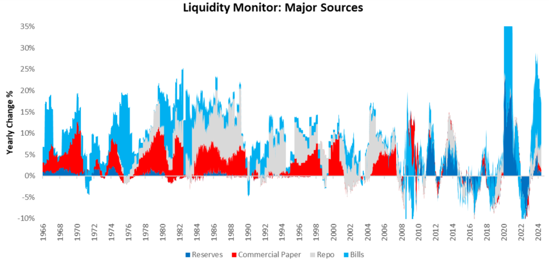 市场流动性更新 20240906