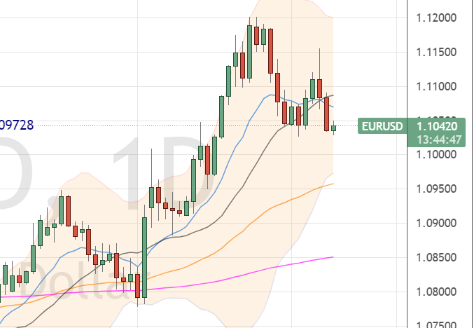 FX止盈,转战Commodity!