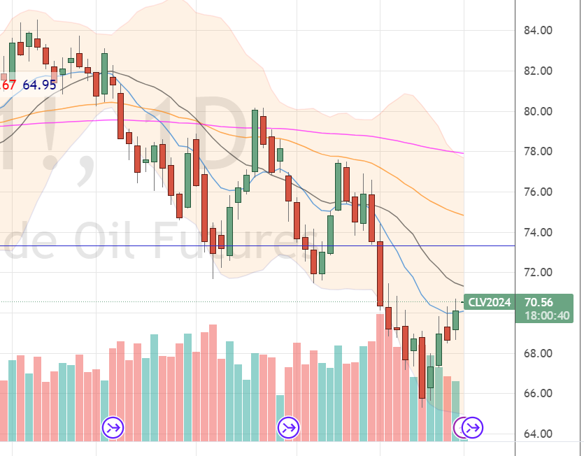大宗抄底成功，祝大家中秋快乐！