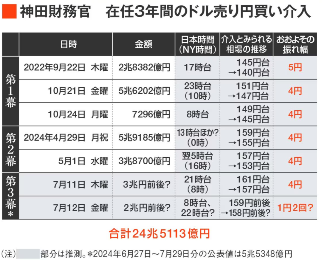 外务省神田专访：日本外汇干预的内幕！