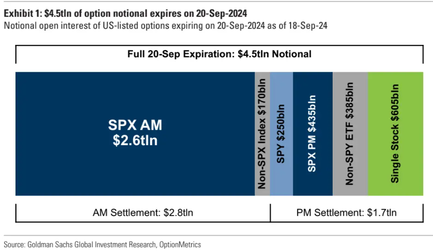 美股期权到期的几点观察