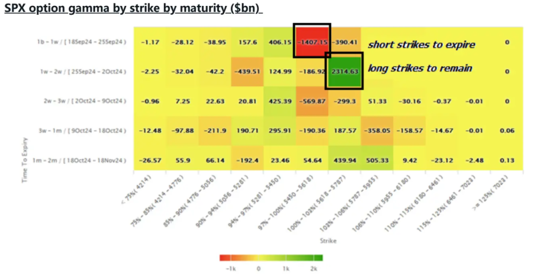 美股期权到期的几点观察