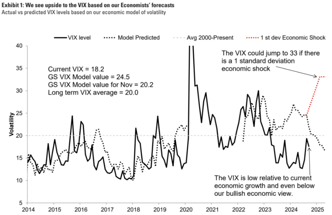 美股期权到期的几点观察