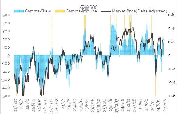美股期权到期的几点观察