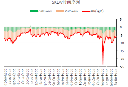 美股期权到期的几点观察