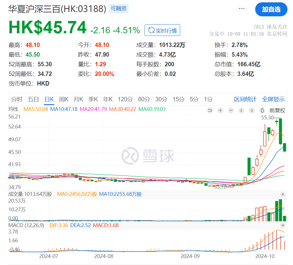 中国股票:小赌怡情 大赌伤身