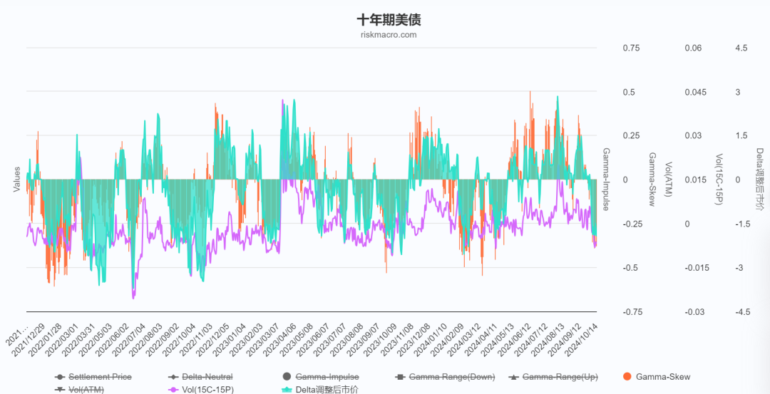 美债可以买了么