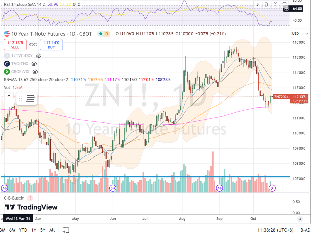 美债可以买了么