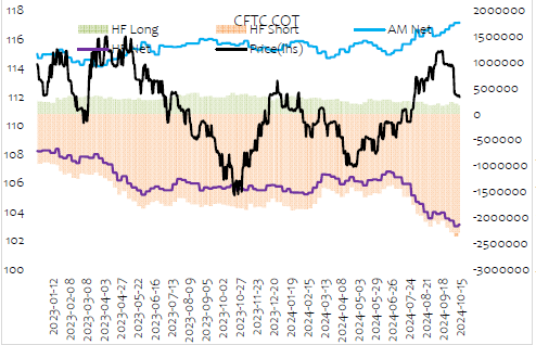 美债可以买了么