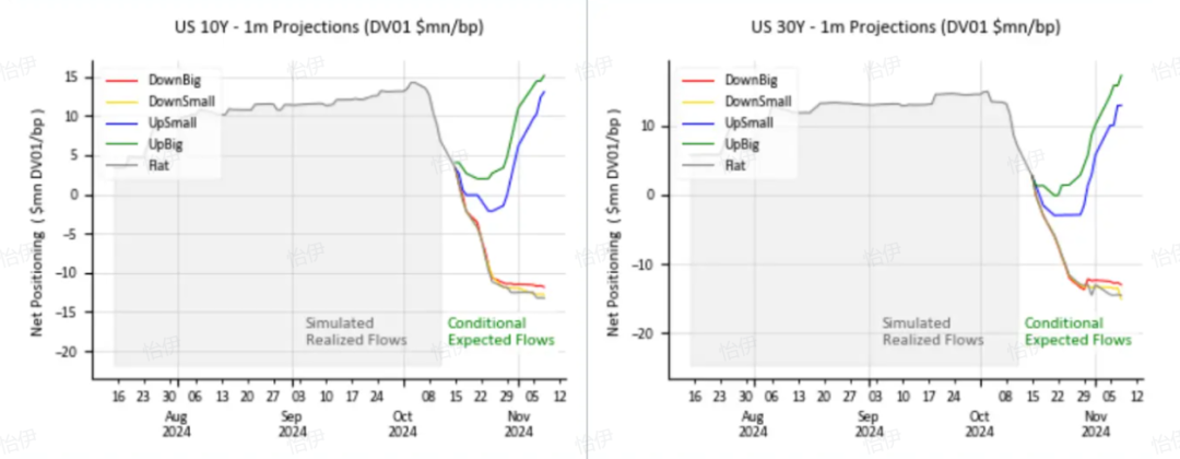 美债可以买了么