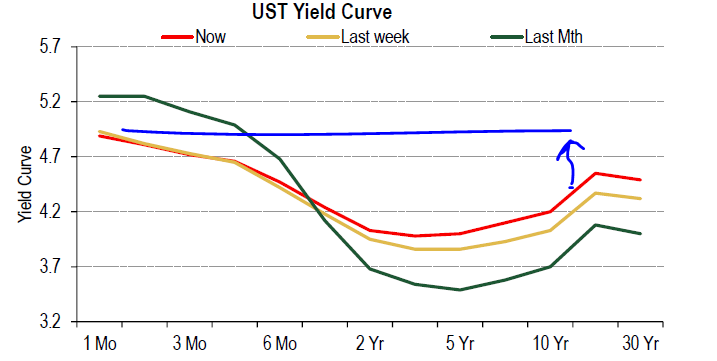 美大选前,走为上计?