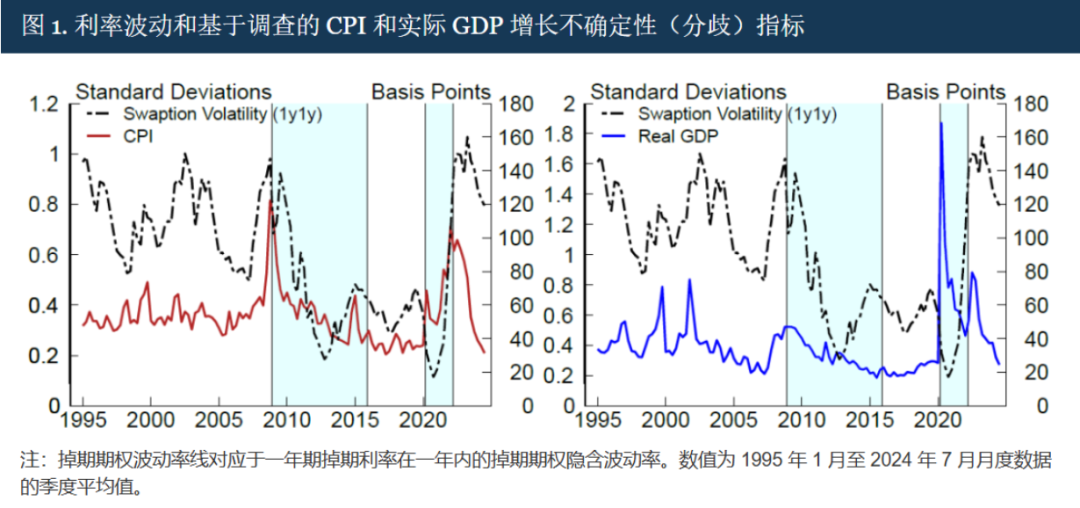 Rate Vol上涨，机会初现？