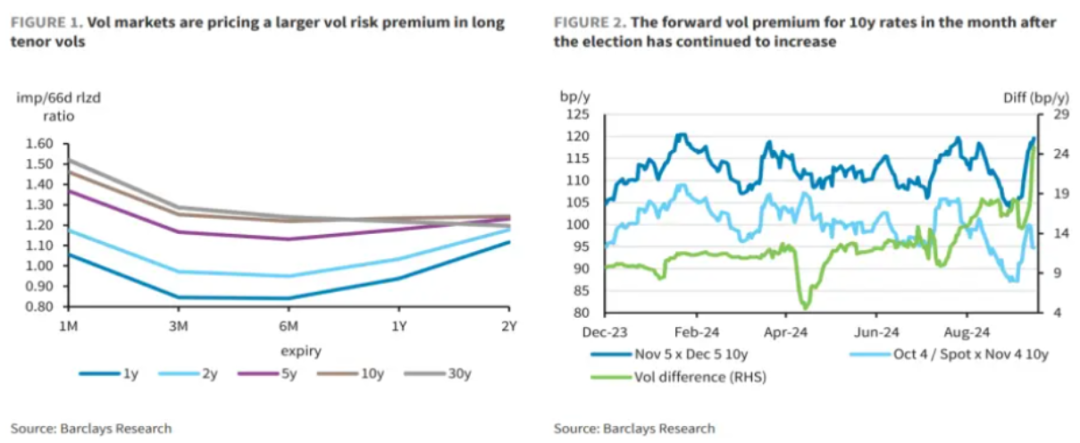 Rate Vol上涨，机会初现？