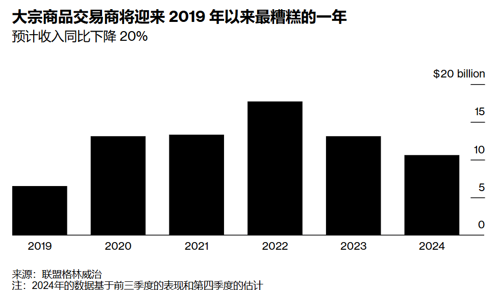 年底总结一：Less is more...
