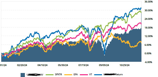 年底总结一：Less is more...