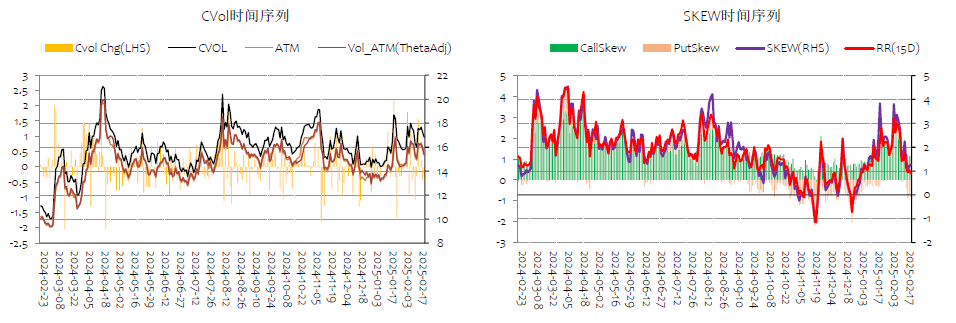 快速更新下黄金的Gamma指标