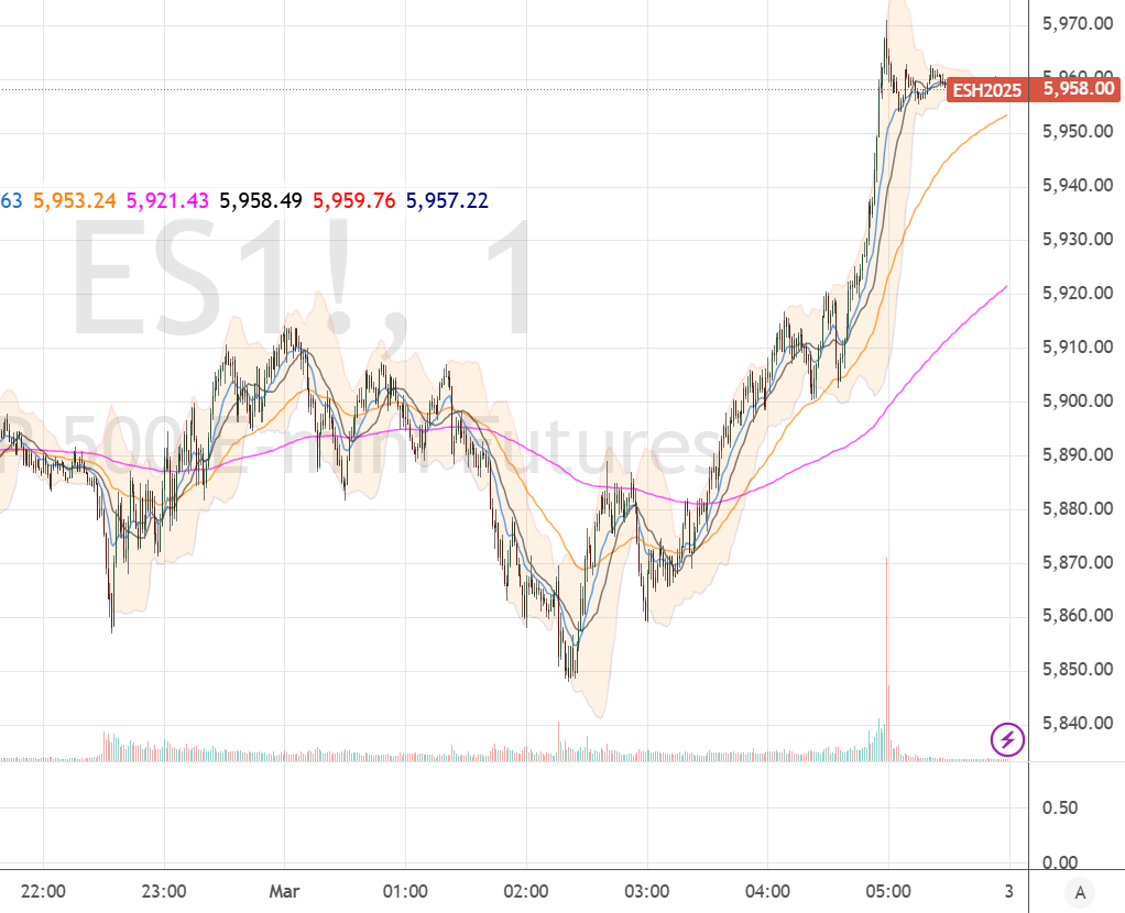 标普500，漂亮!!!