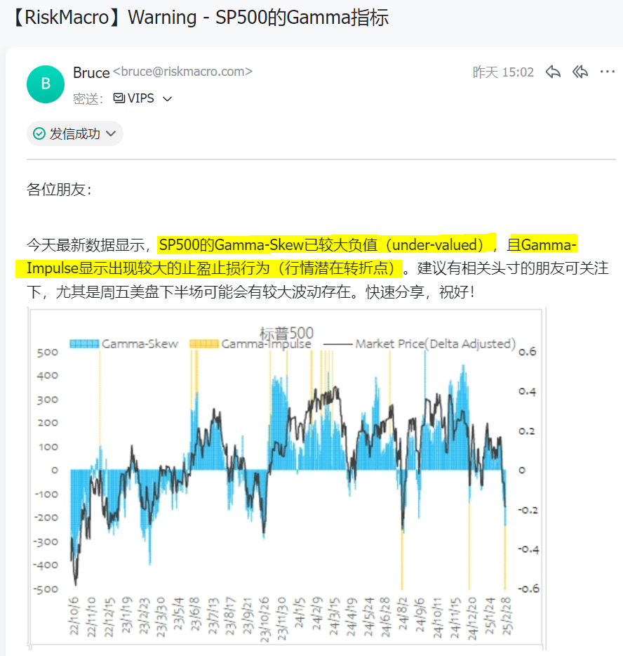 标普500，漂亮!!!
