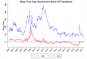 CIP Derivations