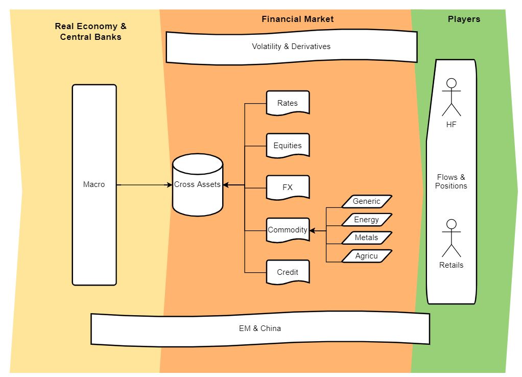 华尔街研报精编