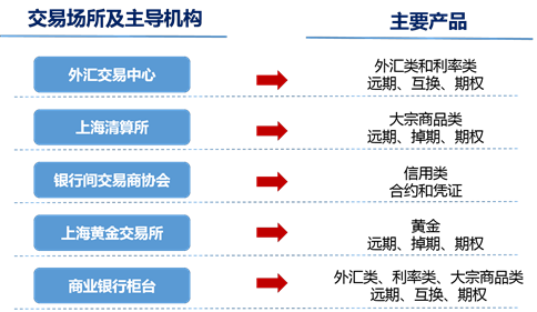 中国场外衍生品市场综述