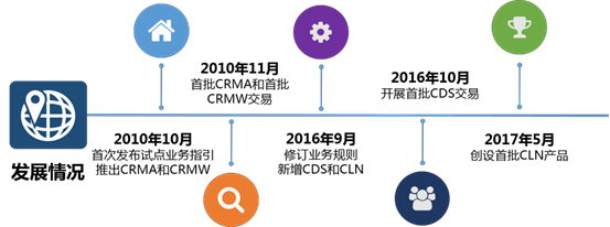 中国场外衍生品市场综述