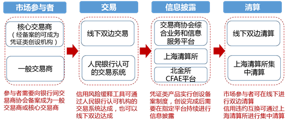 中国场外衍生品市场综述