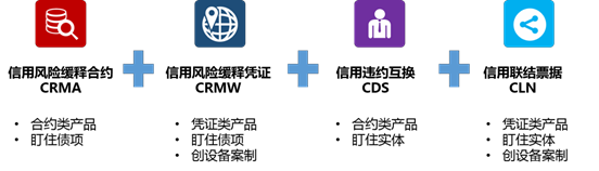 中国场外衍生品市场综述