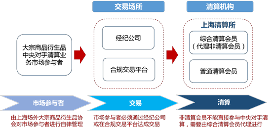 中国场外衍生品市场综述
