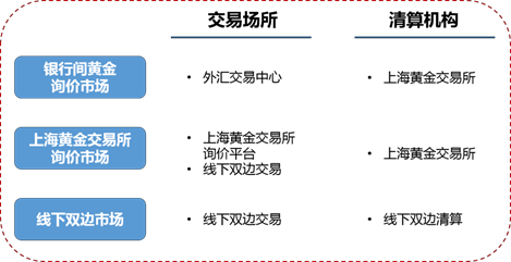 中国场外衍生品市场综述