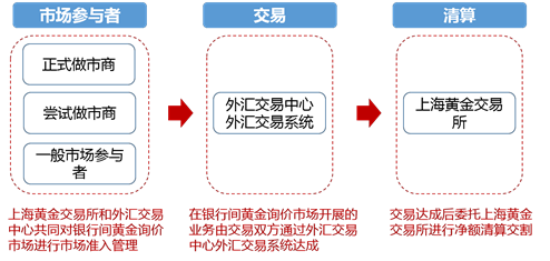 中国场外衍生品市场综述