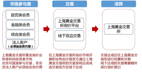 中国场外衍生品市场综述