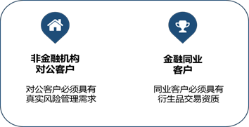 中国场外衍生品市场综述