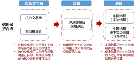 中国场外衍生品市场综述