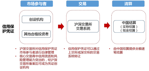 中国场外衍生品市场综述