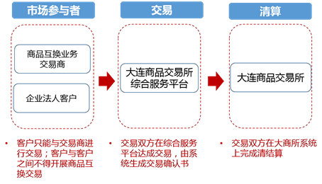 中国场外衍生品市场综述