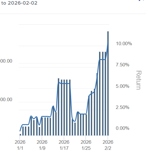 感谢市场赏饭 - 20260202