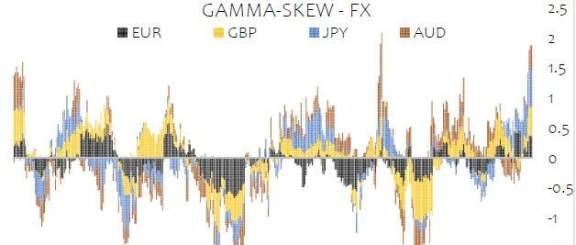 FX期权显示情绪太异常了!