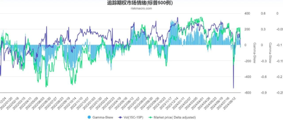 美股可以抄底 / 做空了么?