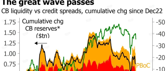 市场流动性更新 20240906