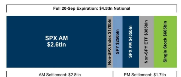 美股期权到期的几点观察