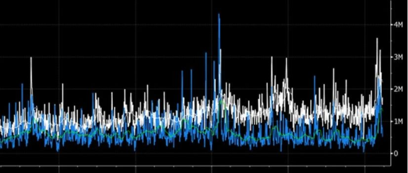 金融市场的同质性与断舍离